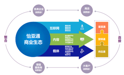 探訪深圳怡亞通 深研創(chuàng)新文化，認(rèn)知供應(yīng)鏈物流信息資源整合之道