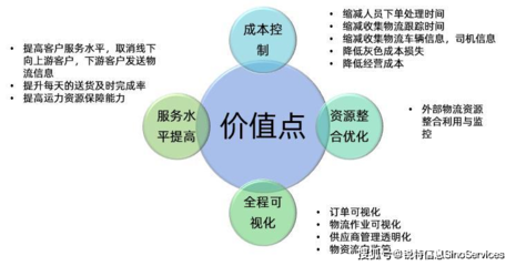 大宗物資丨數(shù)字供應(yīng)鏈一體化重構(gòu)之路 從物流信息孤島到資源整合的未來(lái)