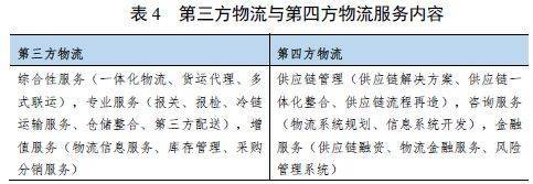 我國(guó)現(xiàn)代物流產(chǎn)業(yè)的發(fā)展空間及未來(lái)趨勢(shì)研究 聚焦物流信息資源整合